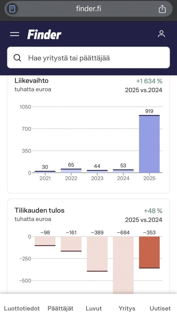 Trumo Finance Oy:n liikevaihto ja tulos 2021–2025
